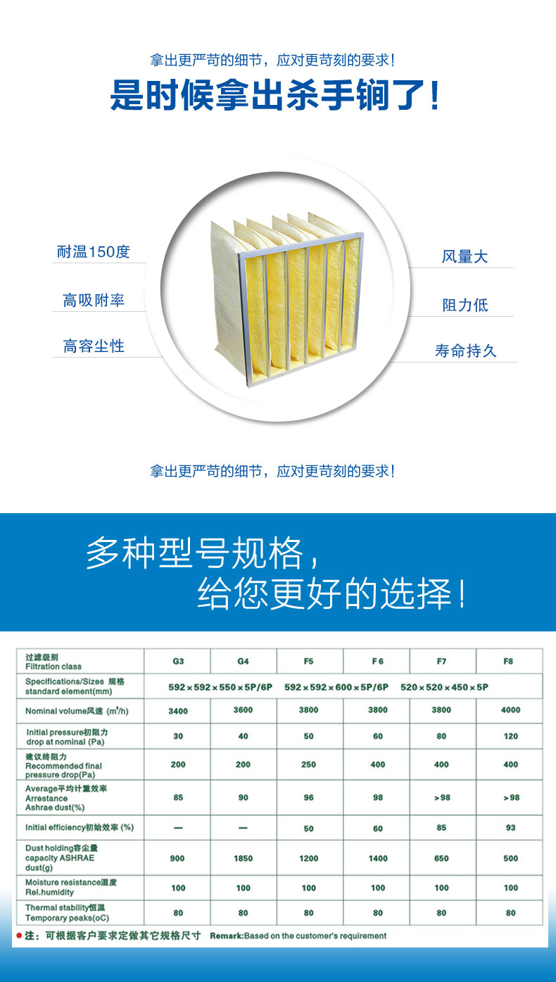 玻纖袋式空氣過濾器來源于捷霖m.wy-art.cn